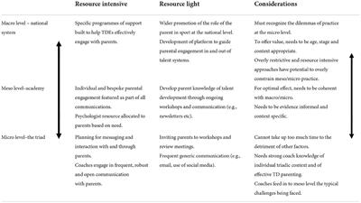 Strategy in talent systems: Top-down and bottom-up approaches